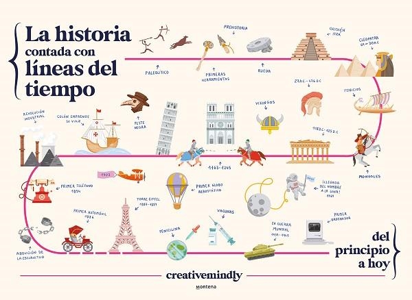 LA HISTORIA CONTADA CON LÍNEAS DEL TIEMPO | 9788419169051 | CREATIVE MINDLY | Llibreria Online de Vilafranca del Penedès | Comprar llibres en català